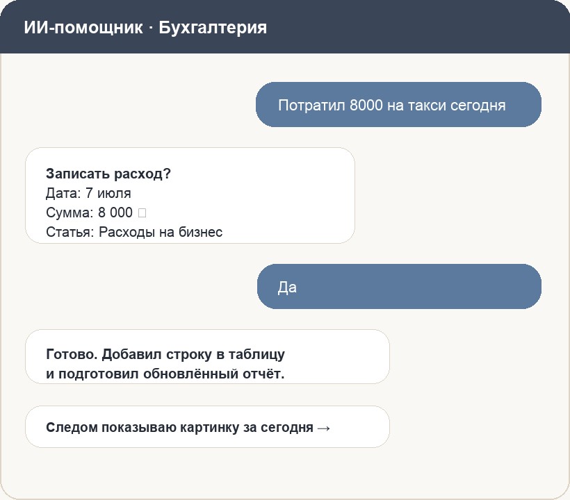Демо-диалог с ИИ-помощником о записи расхода
