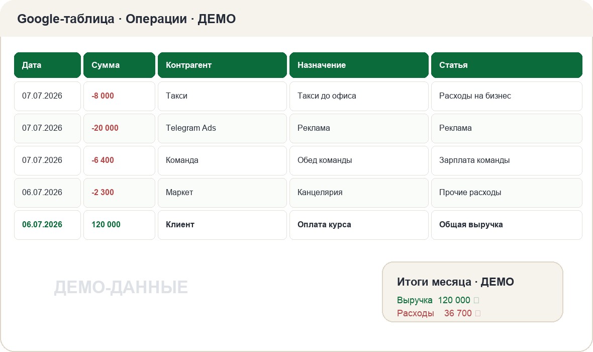 Демо-скрин Google-таблицы с операциями