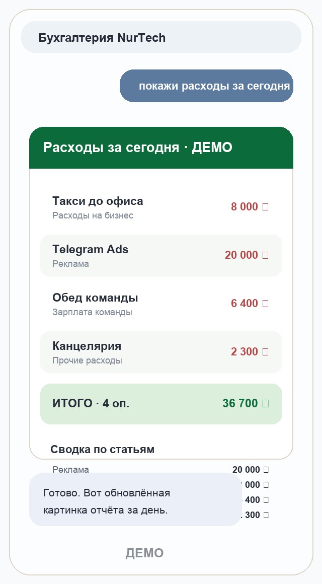 Демо-скрин Telegram-бота с картинкой отчёта